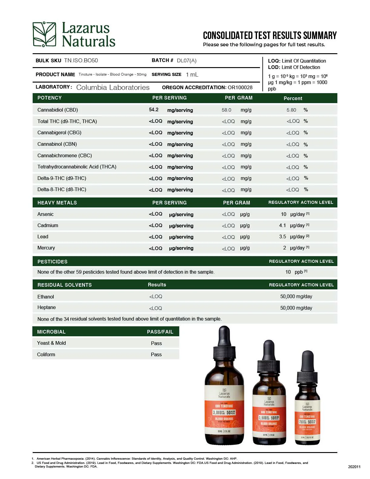 Blood Orange High Potency CBD Tincture - Image 4