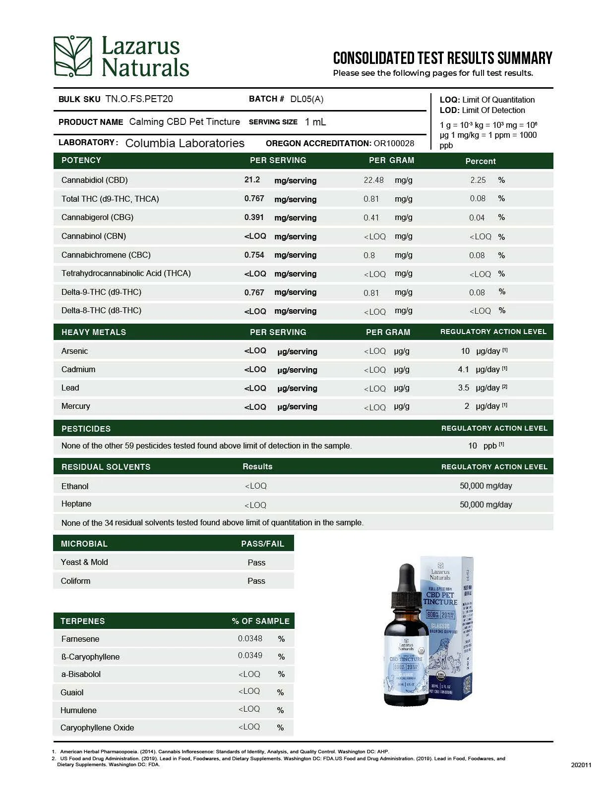 Calming Pet CBD Oil Tincture- All Species - Image 10