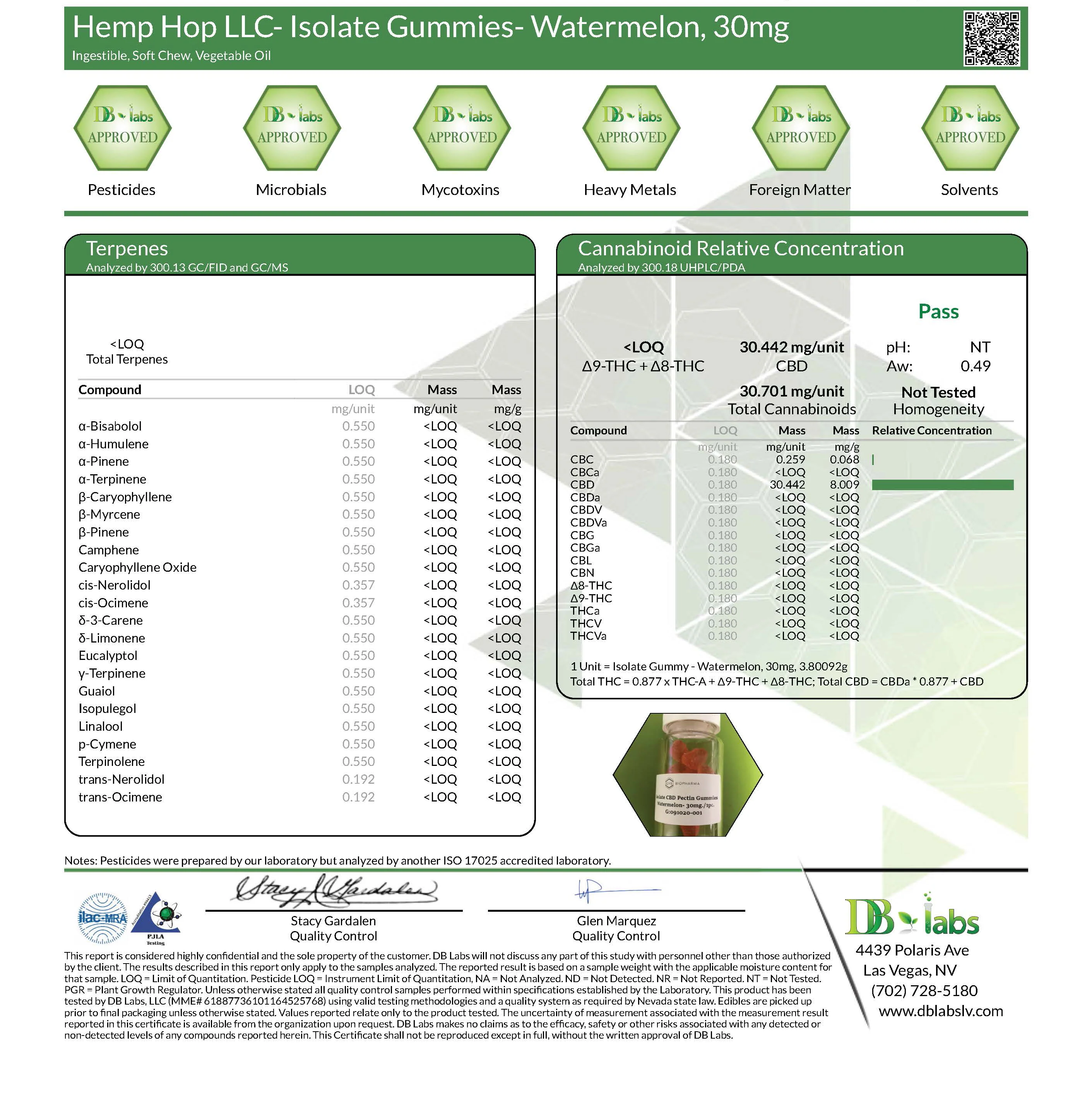 CBD Gummies for Discomfort - Image 10