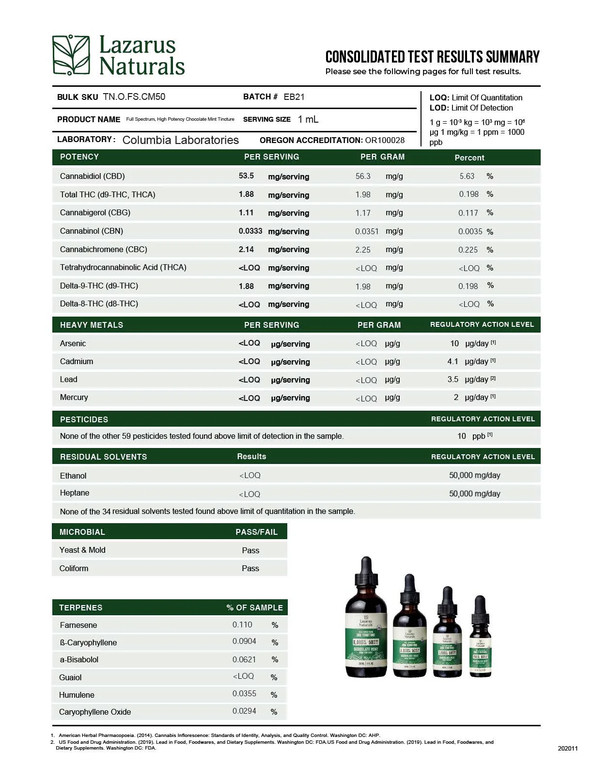 Chocolate Mint Full Spectrum High Potency Tincture - Image 4
