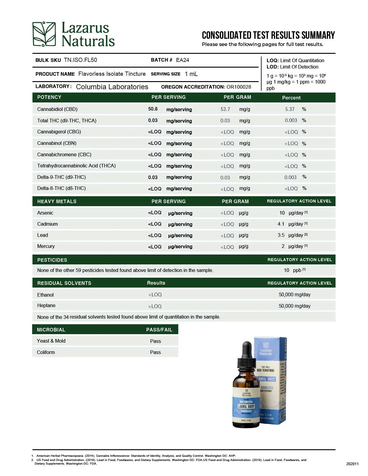 High Potency CBD Tincture (THC Free) - Image 3