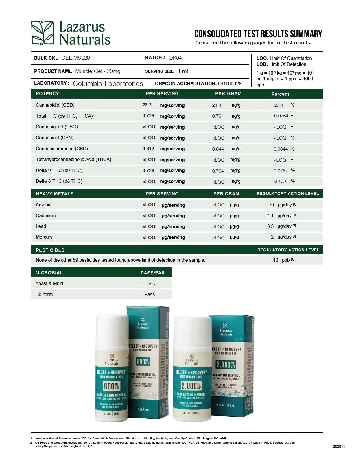Full Spectrum CBD Muscle Gel - Image 4
