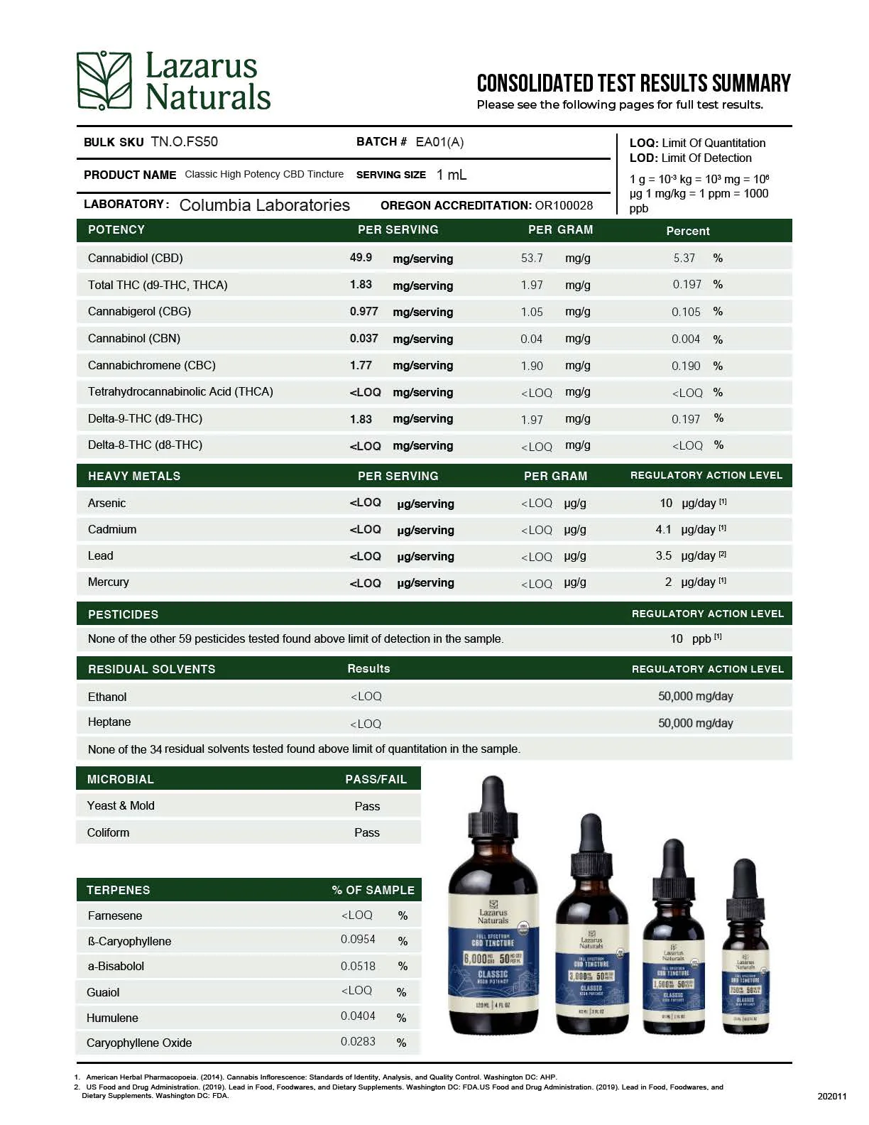 Classic High Potency Full Spectrum CBD Tincture - Image 5