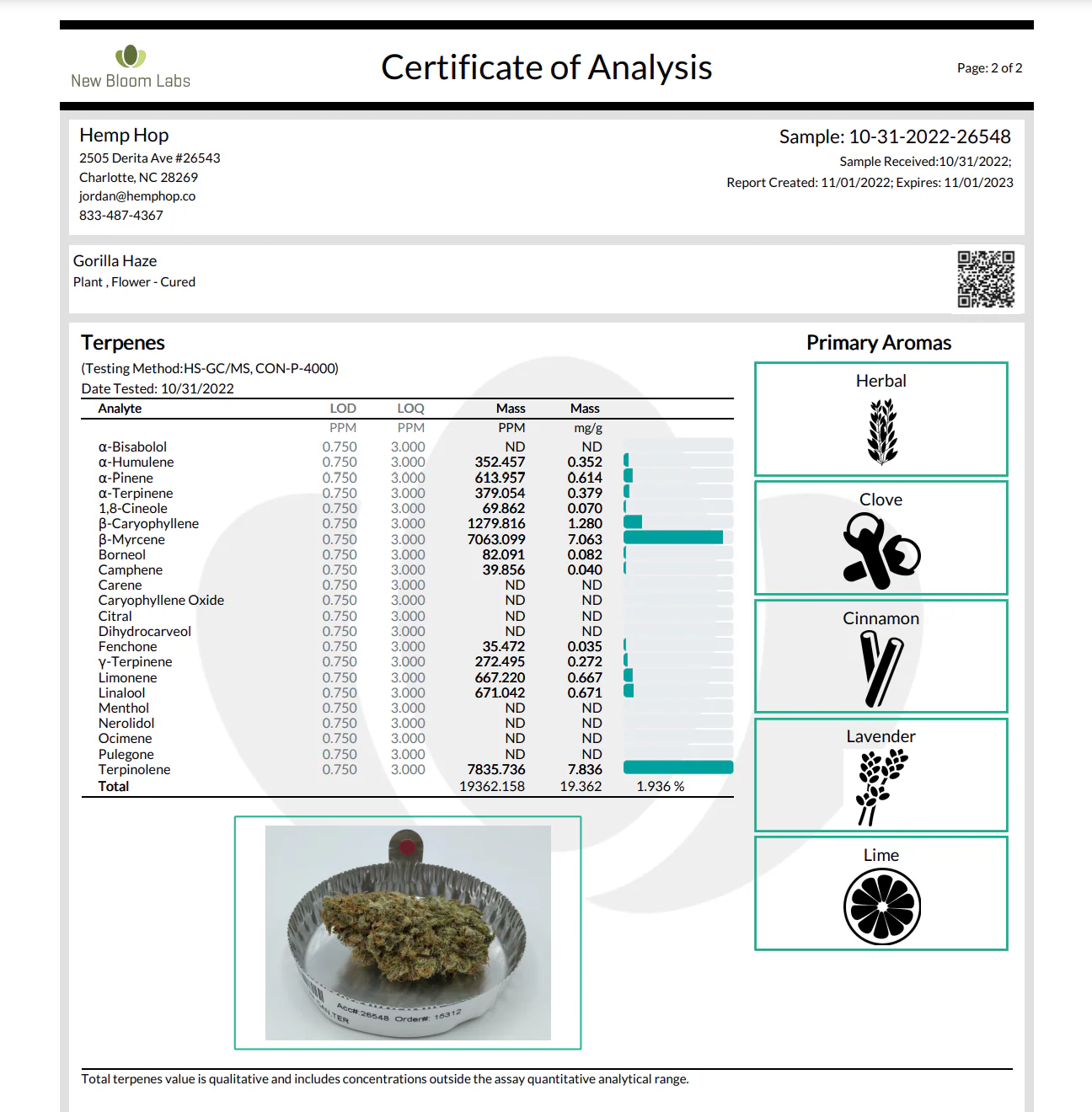 Indoor Gorilla Haze CBD Flower - Image 5