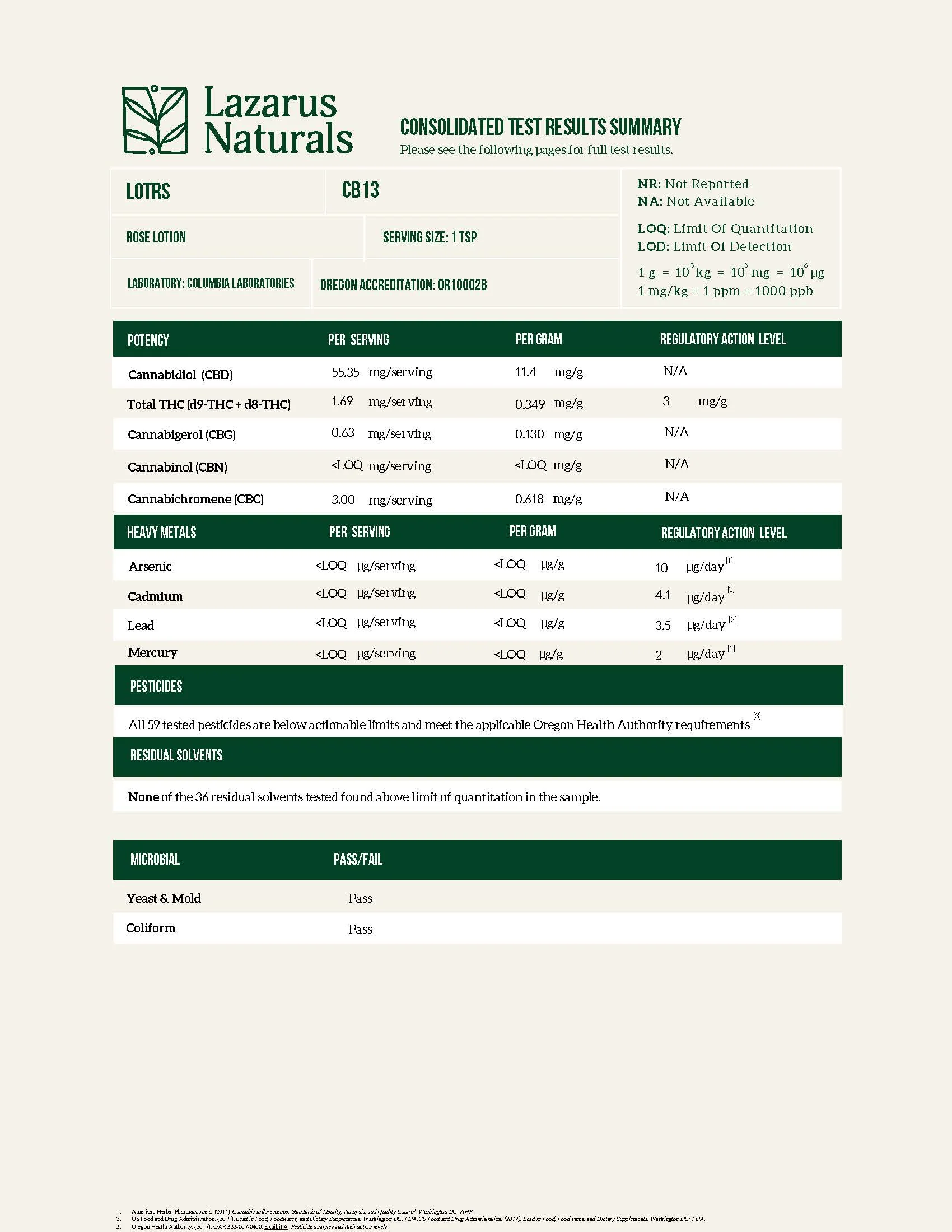 Portland Rose Full Spectrum CBD Lotion - Image 6