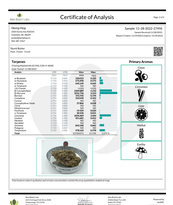 Skunk Butter CBD Flower - Image 2